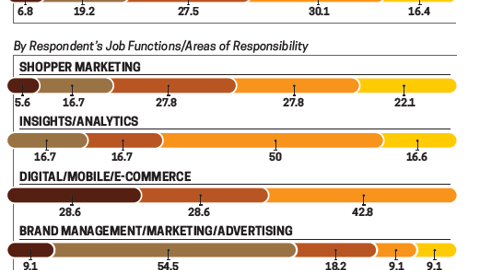Trends 2017: At this stage, the marketing activity on most retailer websites ... ?